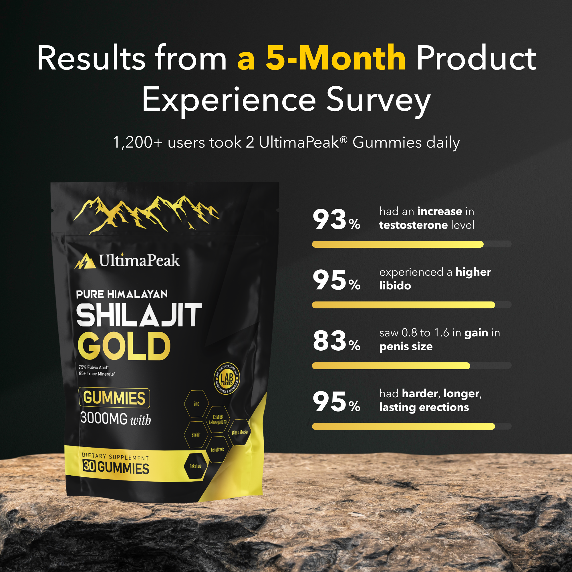 ULTIMAPEAK™ Pure Shilajit Gummies – Now 6-in-1 Support