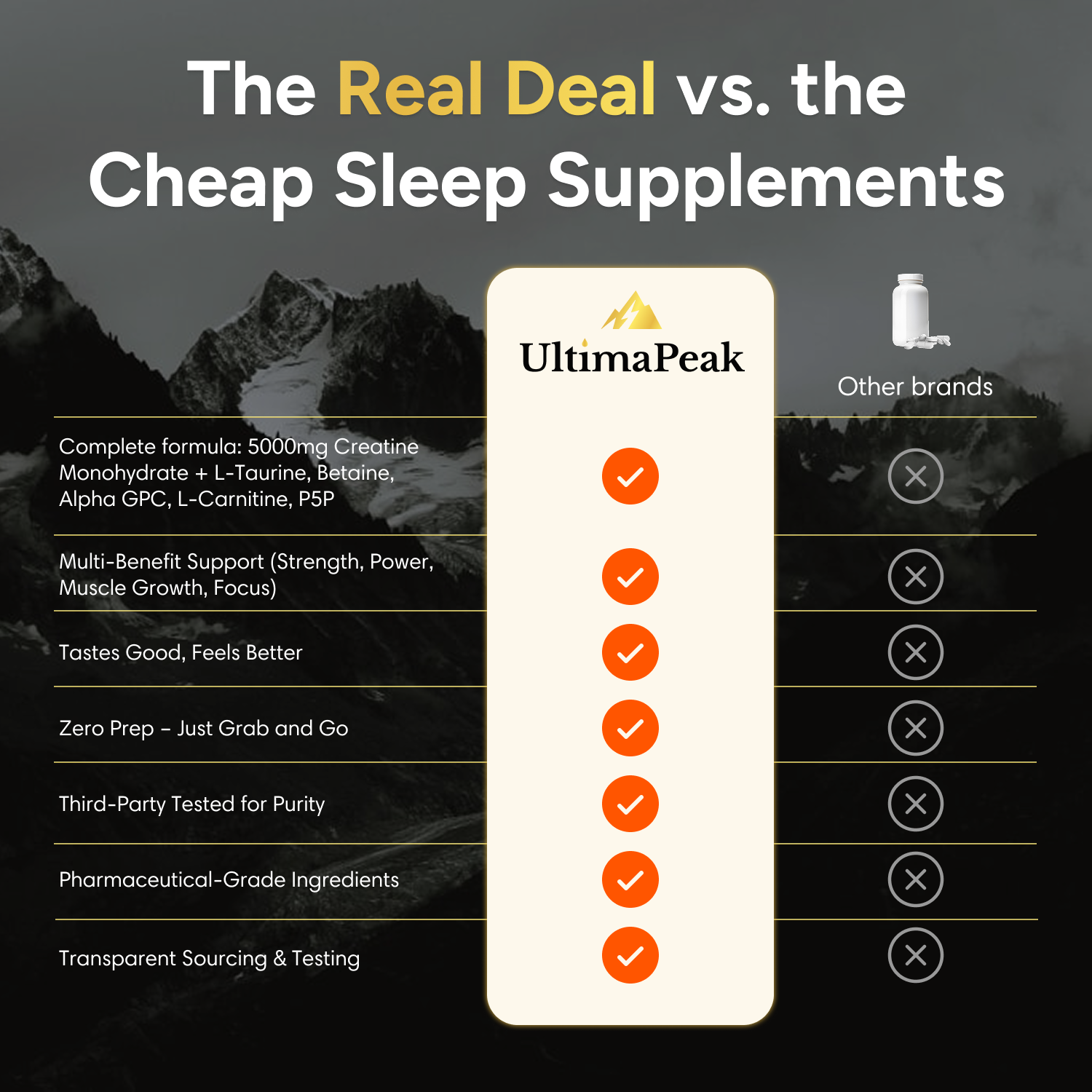 ULTIMAPEAK™ Kreatin-Gummibärchen