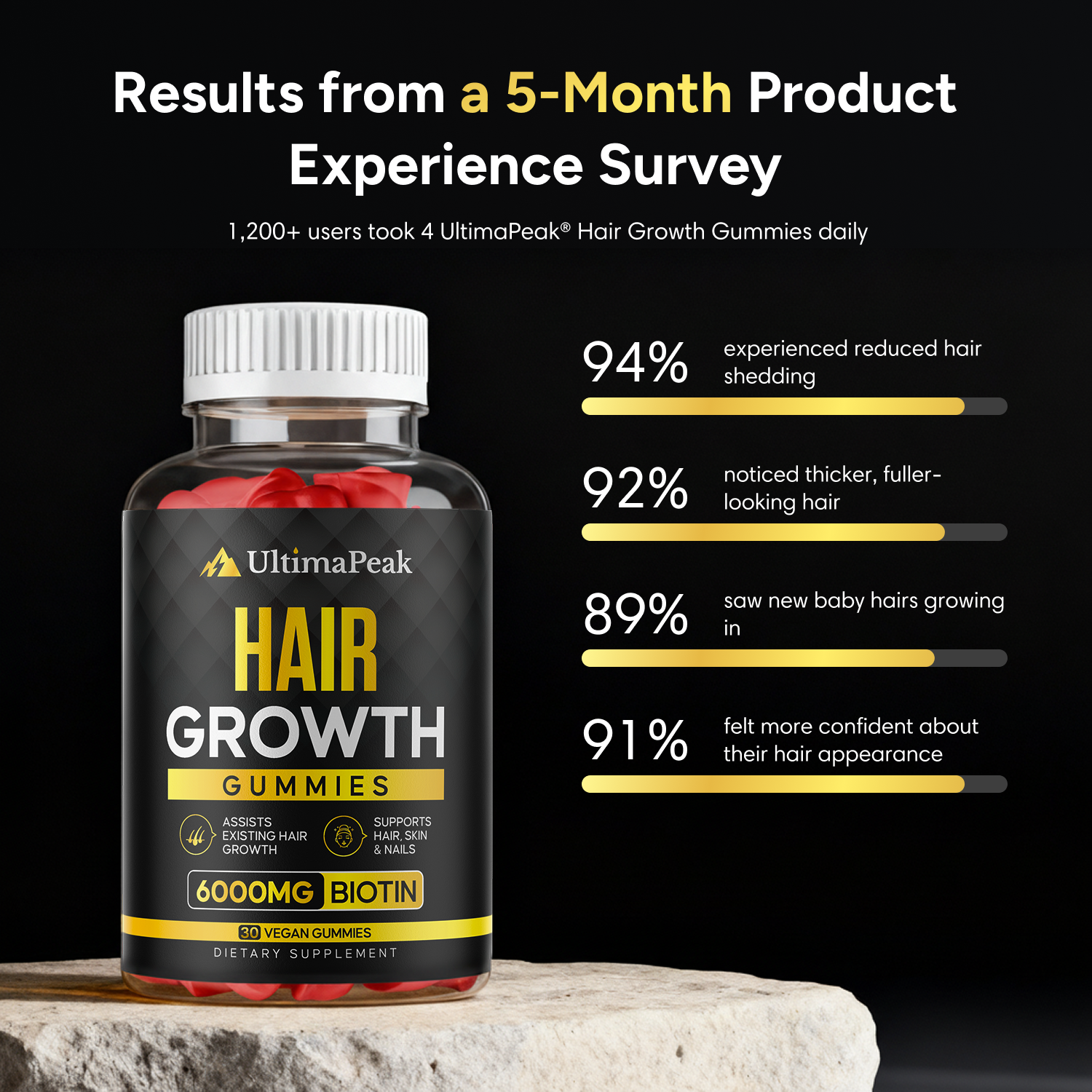 ULTIMAPEAK DAILY GUMMIES (Kopie)