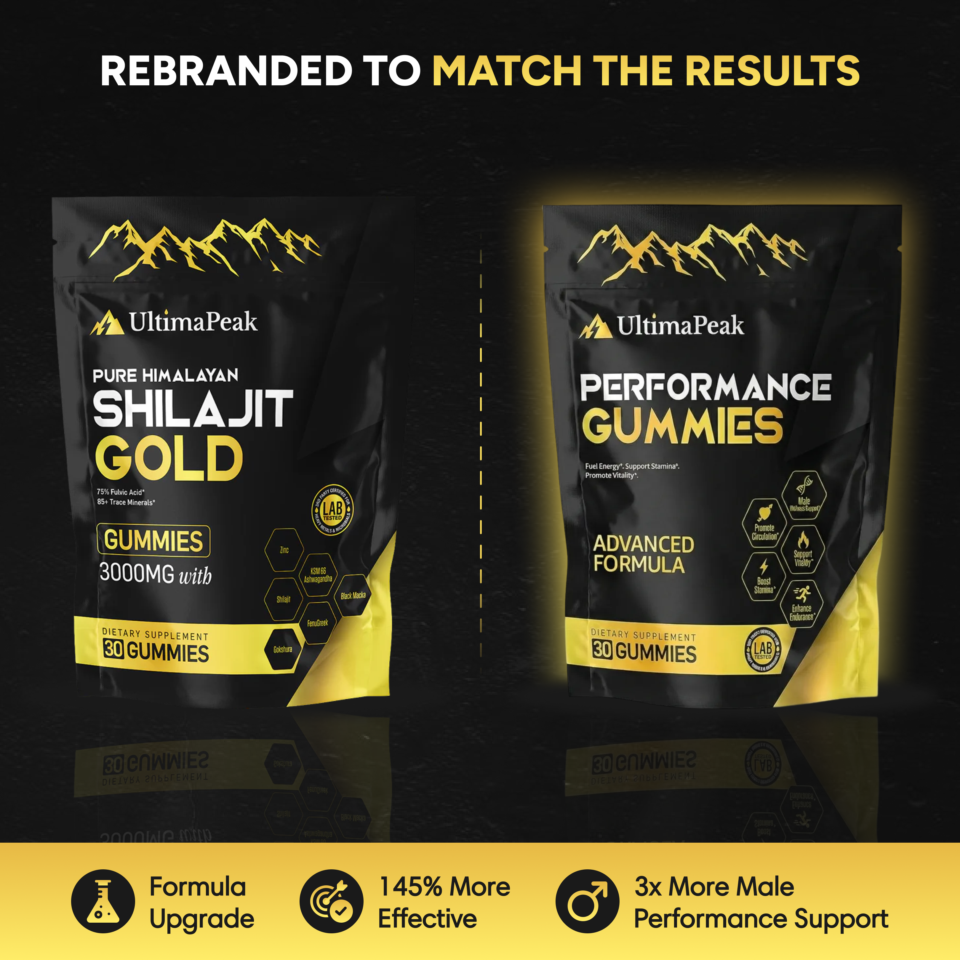 Performance Gummies | 6-in-1 Support (Upgraded Formula)