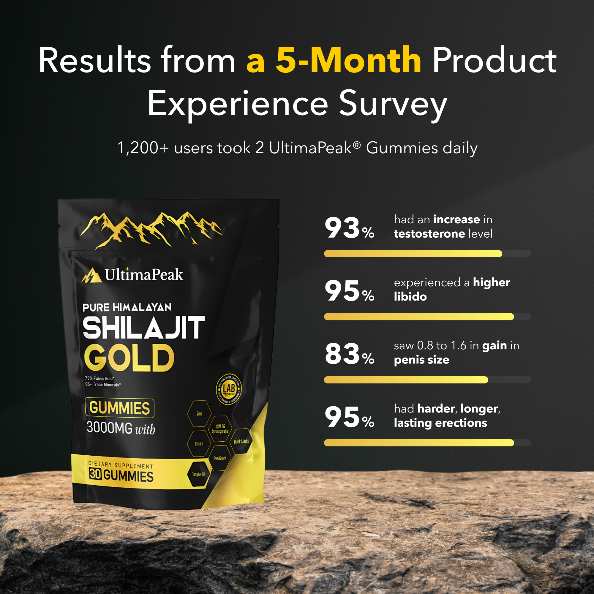 Gomitas de Shilajit puro ULTIMAPEAK™