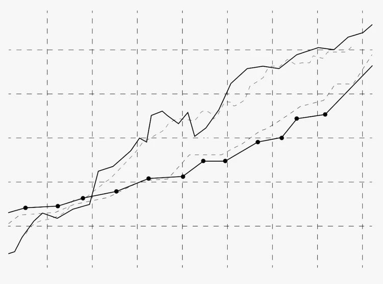 Shilajit Study Graph