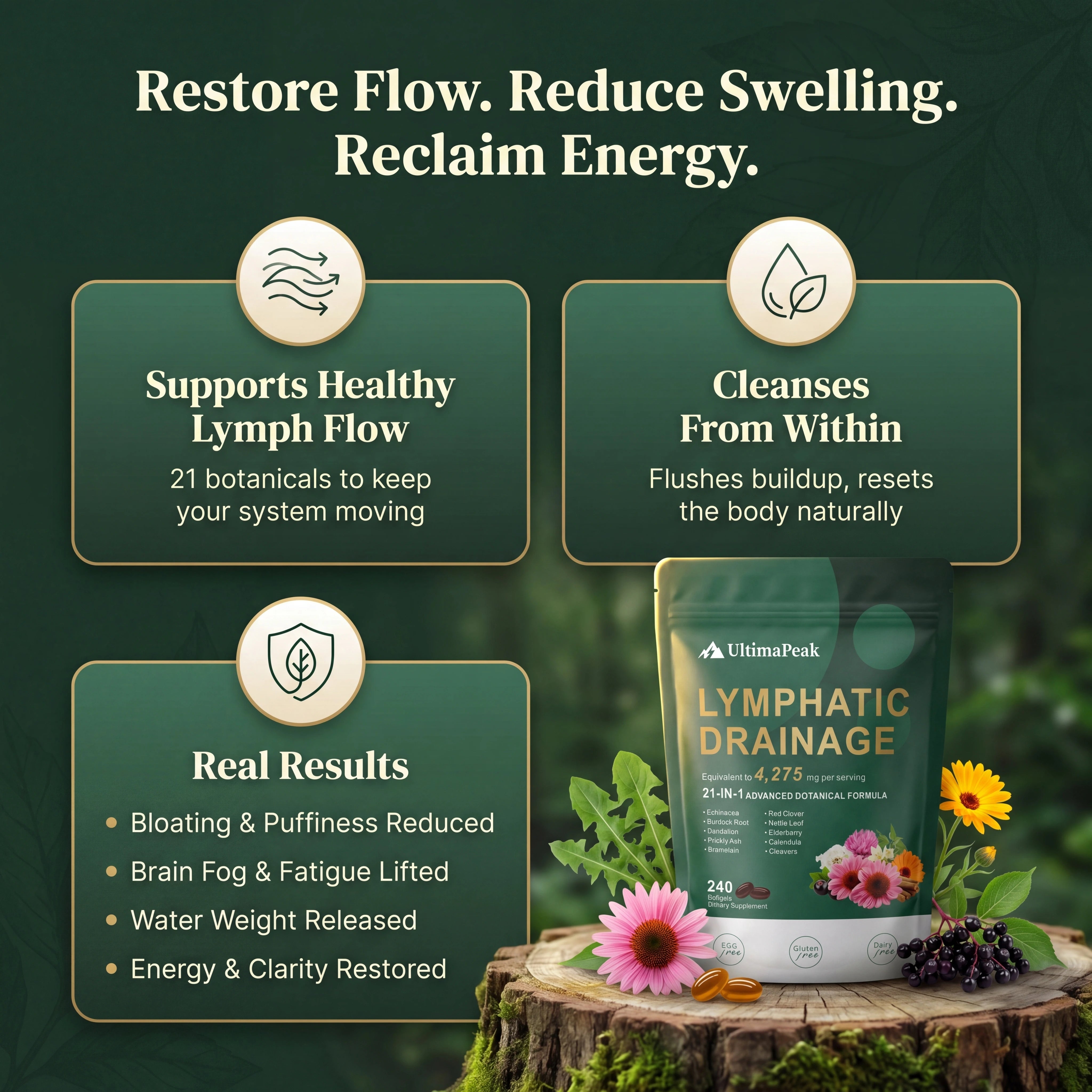 UltimaPeak Lymphatic Drainage Softgels