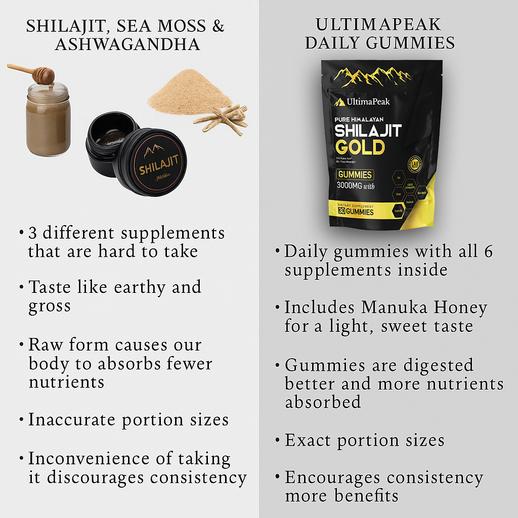 ULTIMAPEAK™ Pure Shilajit Gummies (NEW)