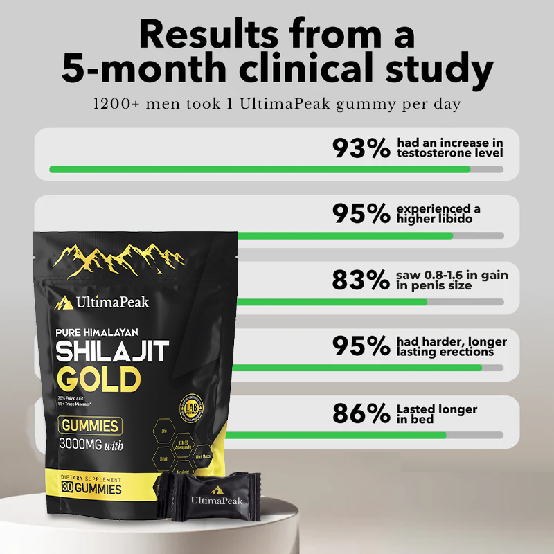 Shilajit Gummies