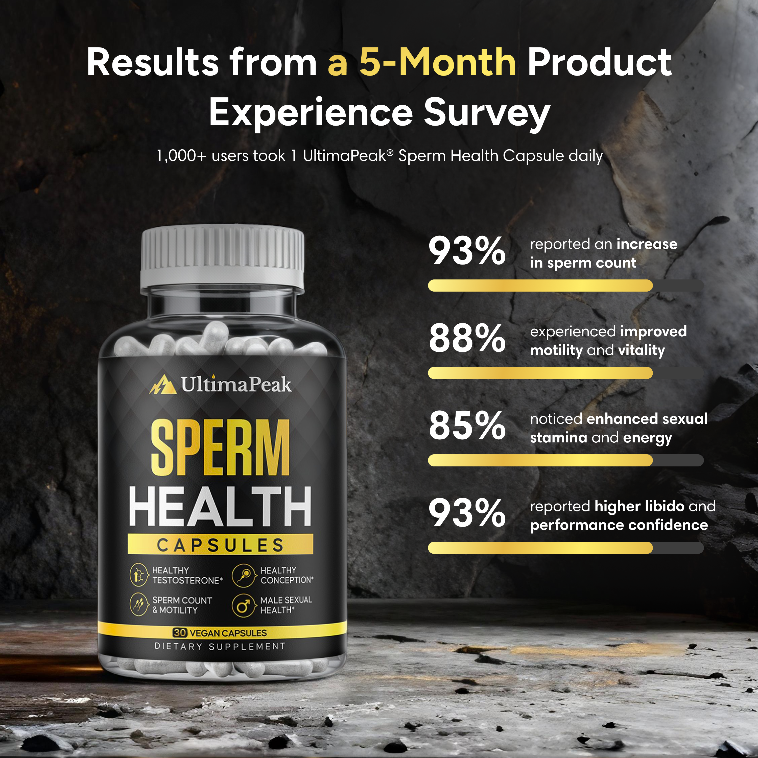 ULTIMAPEAK™ Sperm Health Support Capsules