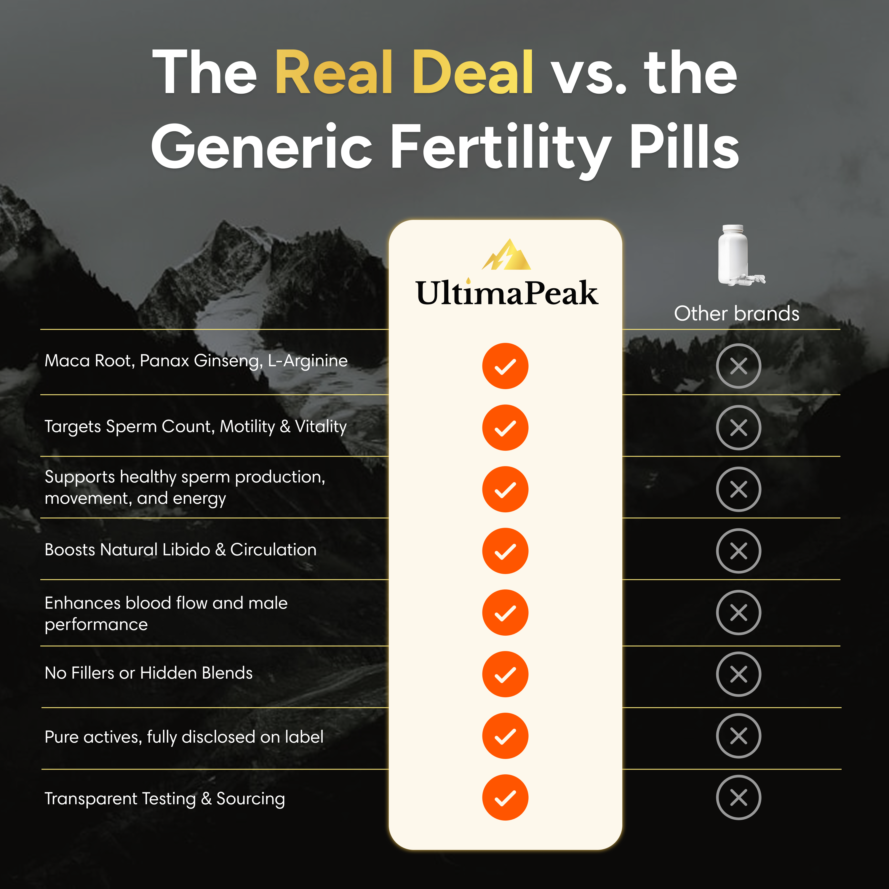 ULTIMAPEAK™ Sperm Health Support Capsules