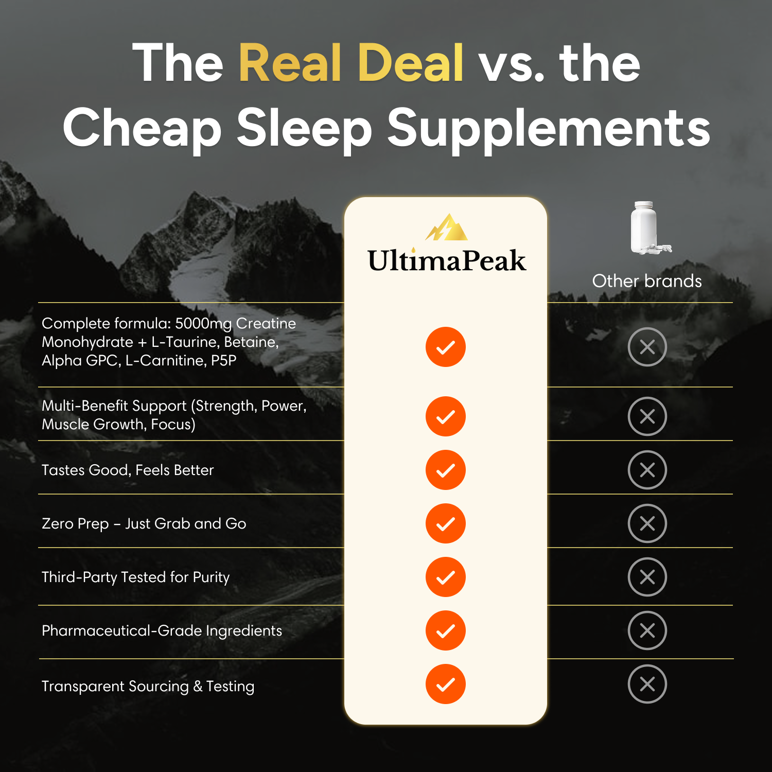 ULTIMAPEAK DAILY GUMMIES (Kopie)