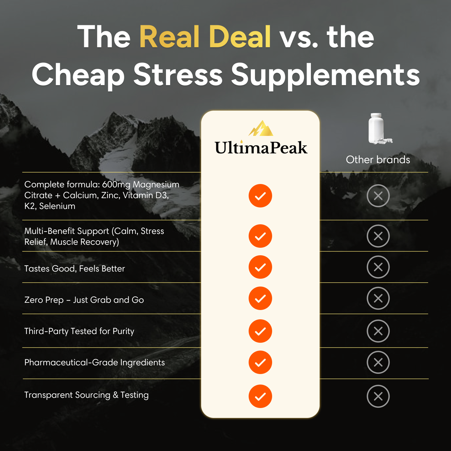 ULTIMAPEAK™ Magnesium Citrate Gummies