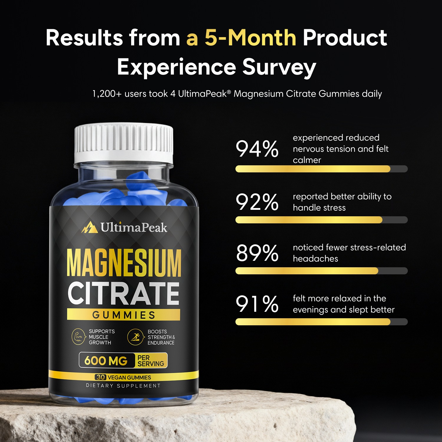 ULTIMAPEAK™ Magnesium Citrate Gummies