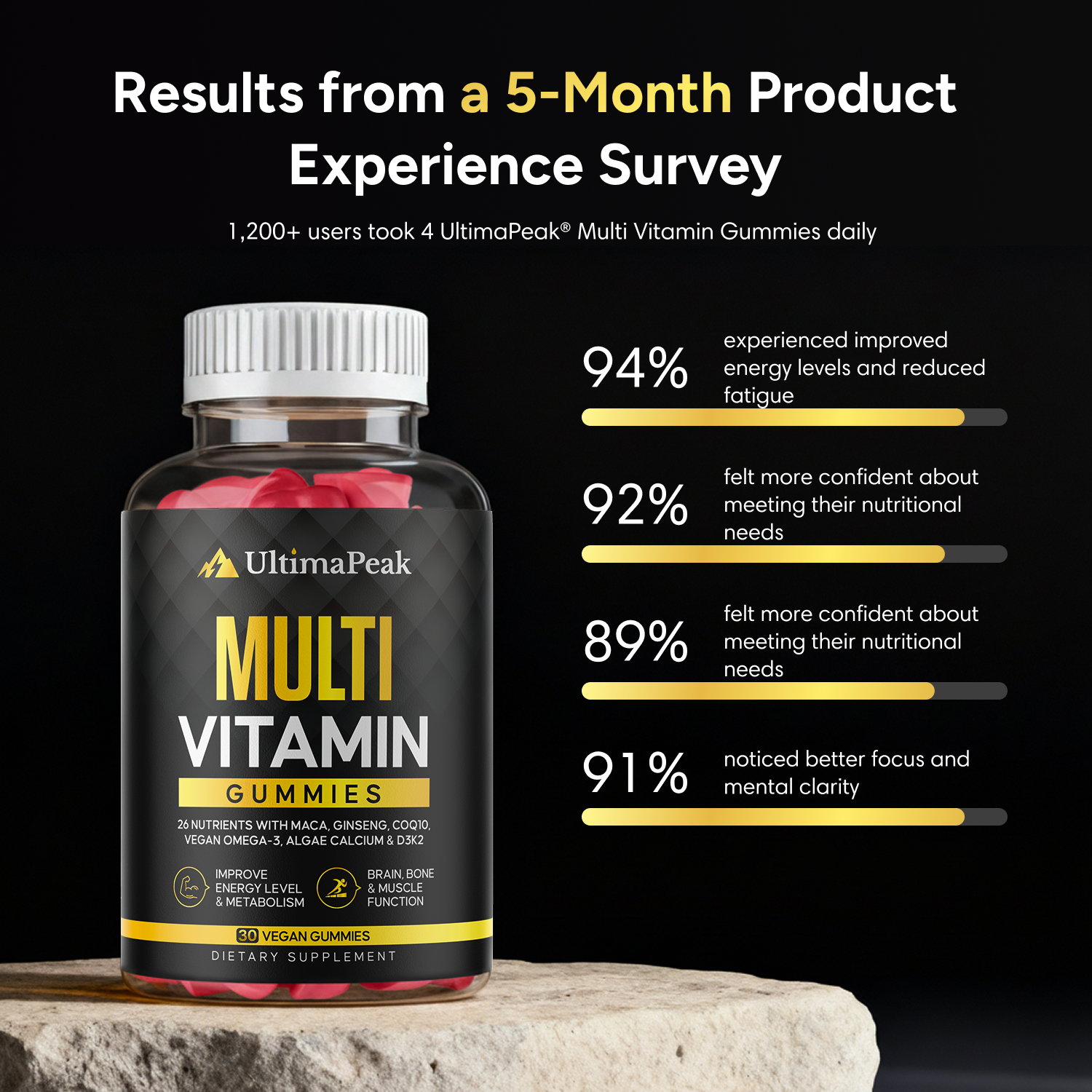 ULTIMAPEAK DAILY GUMMIES (Kopie)