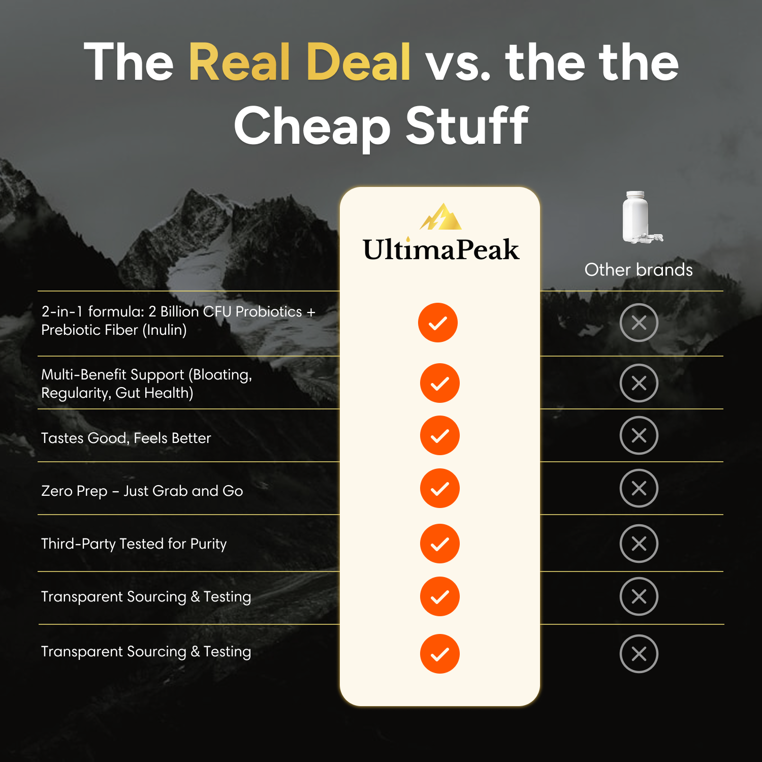 ULTIMAPEAK™ Pre+ Probiotic Gummies