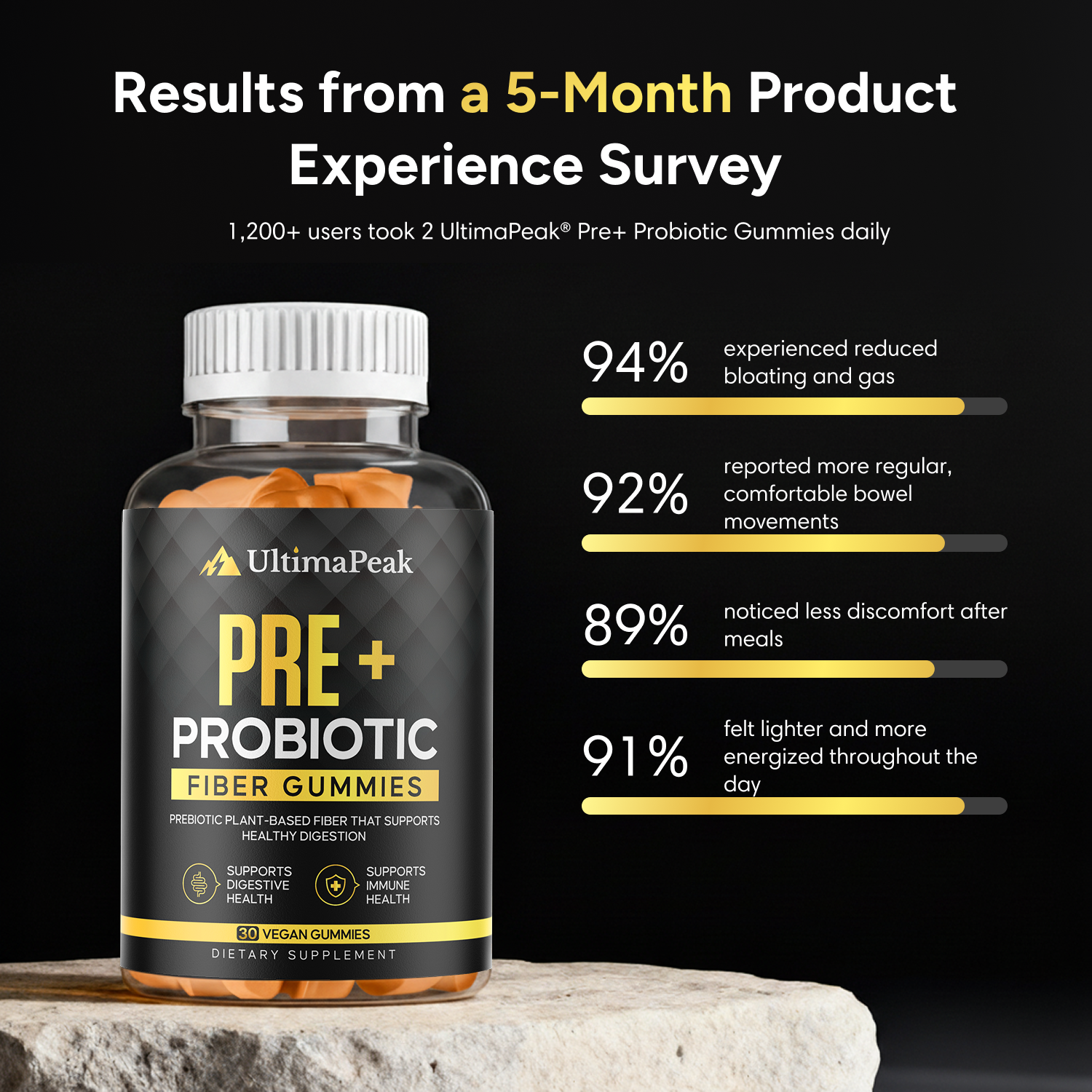 ULTIMAPEAK™ Pre+ Probiotic Gummies