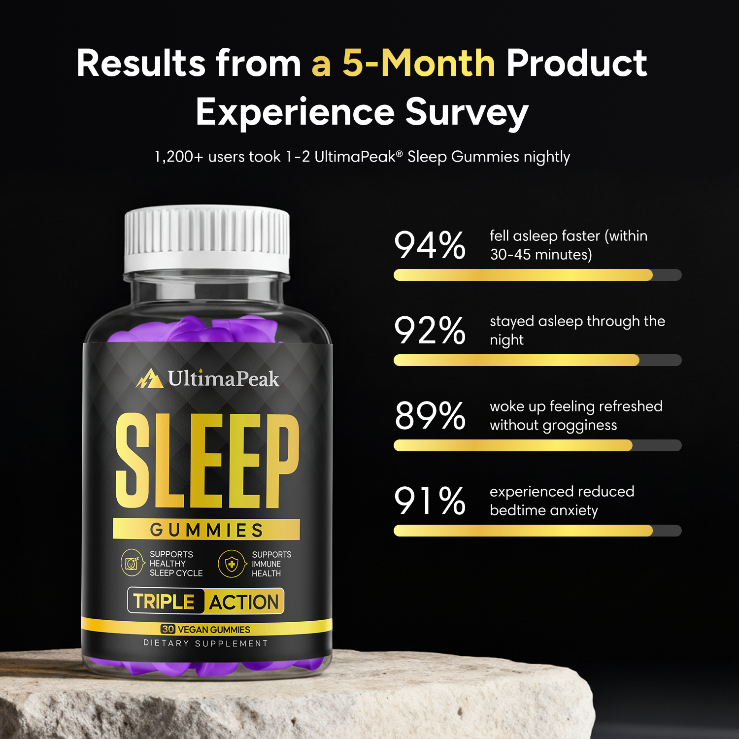 ULTIMAPEAK™ Sleep Gummies