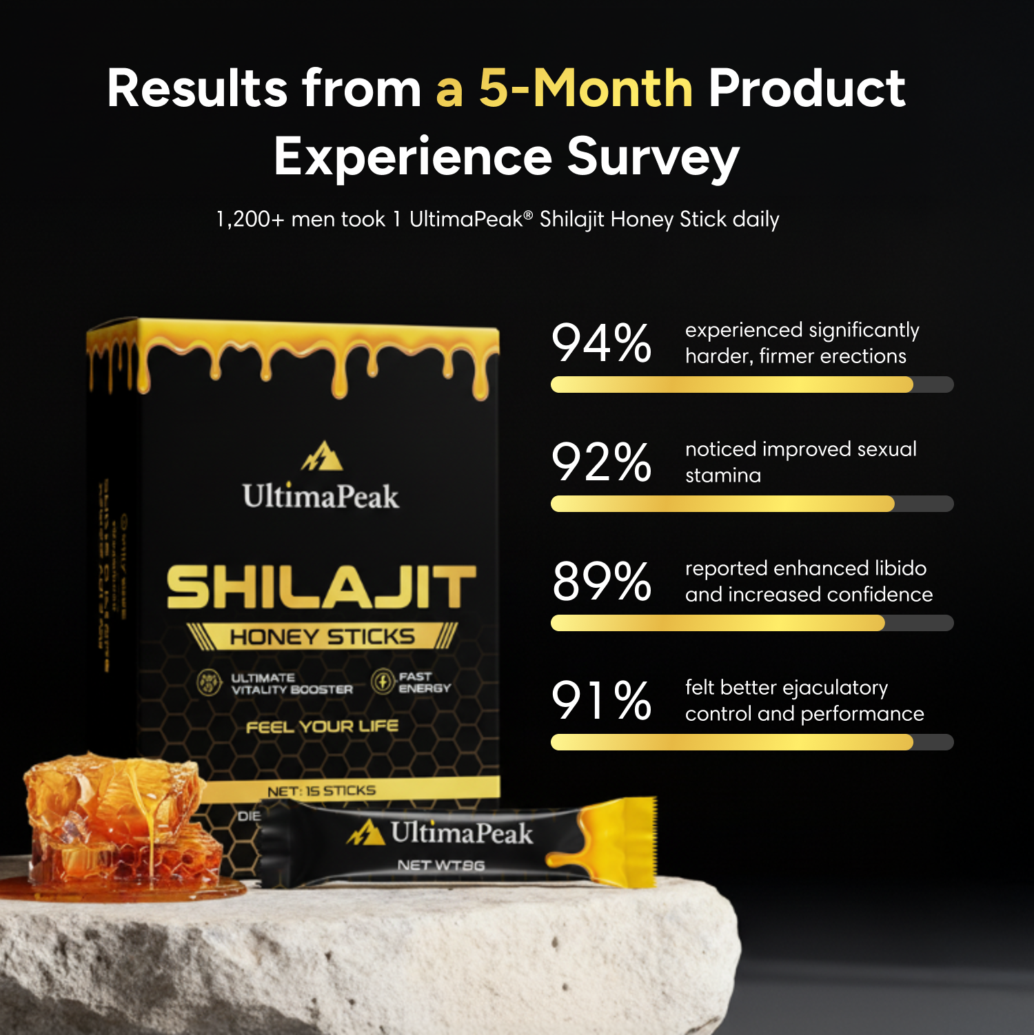 Shilajit Gummies