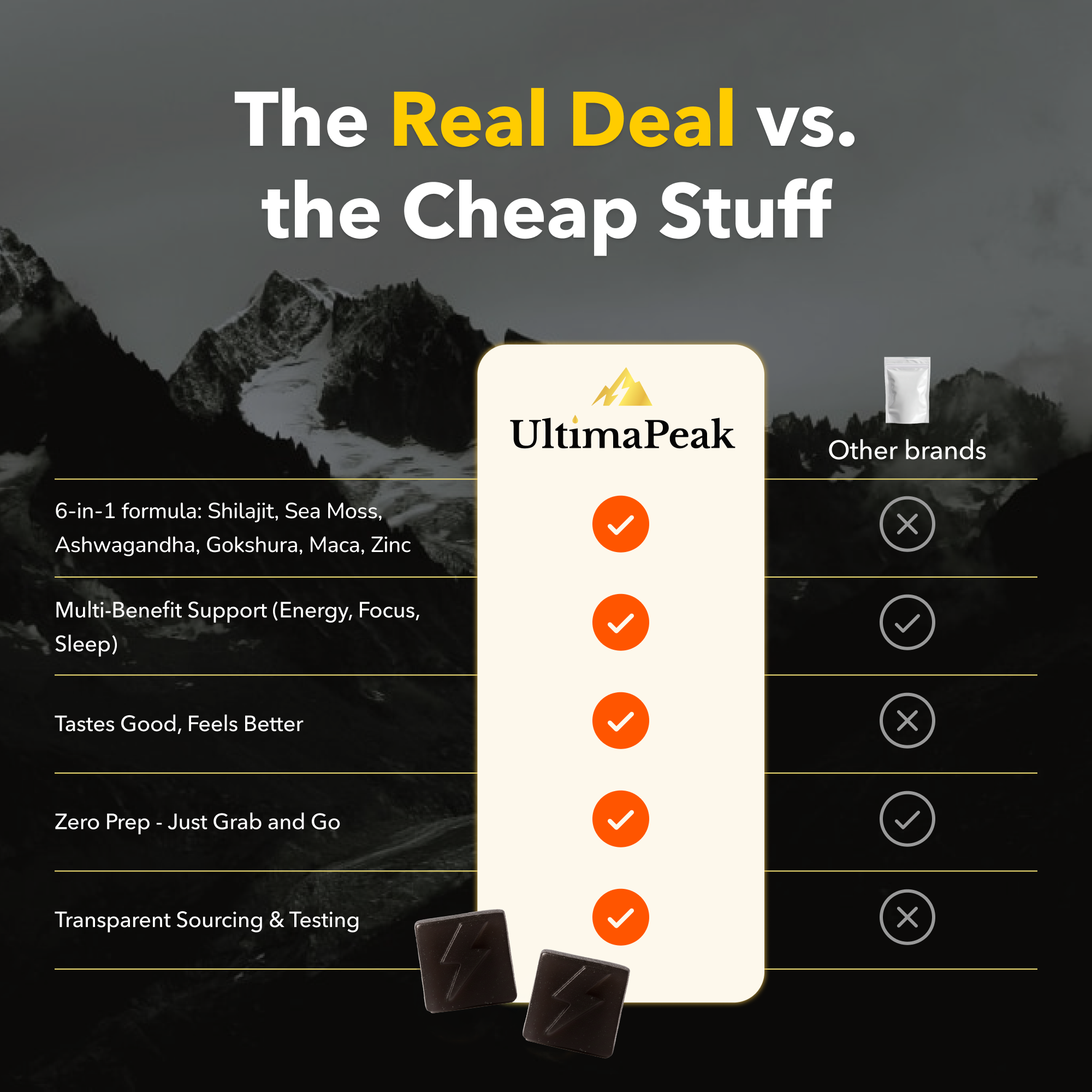 ULTIMAPEAK™ Pure Shilajit Gummies creators