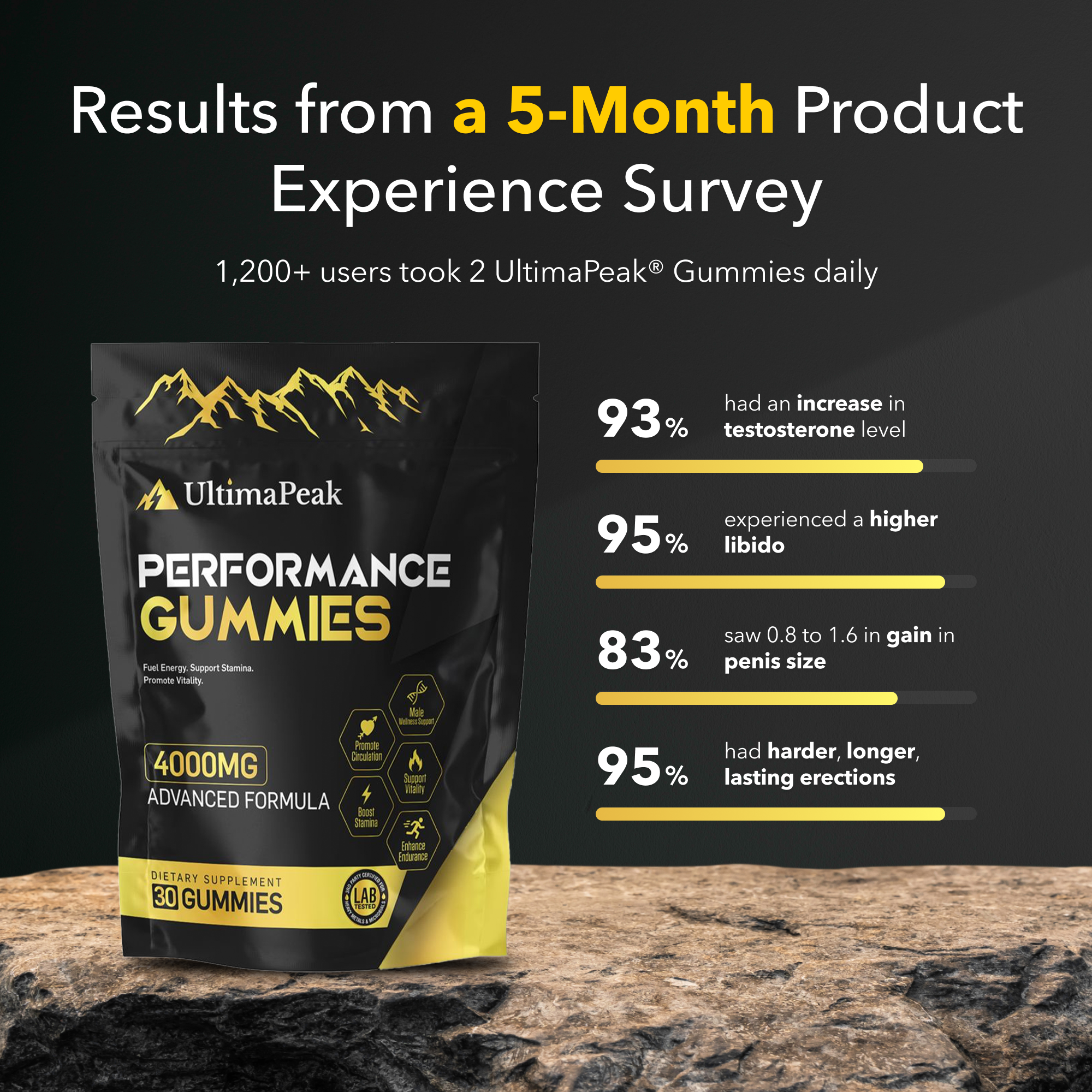 ULTIMAPEAK™ Pure Shilajit Gummies creators